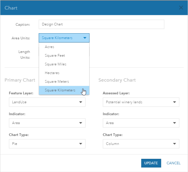 Chart configuration dialog box